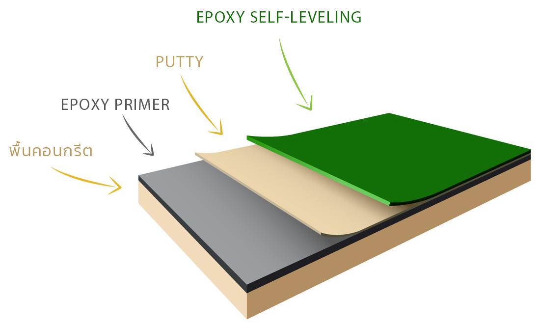 พื้น Epoxy Self-Leveling  - Higher Boom Floor 